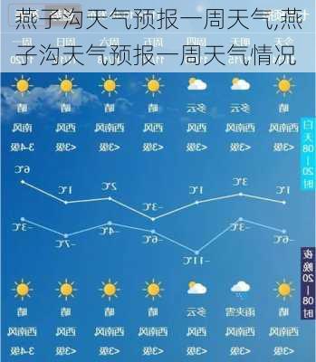 燕子沟天气预报一周天气,燕子沟天气预报一周天气情况