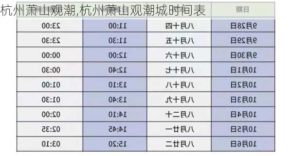 杭州萧山观潮,杭州萧山观潮城时间表