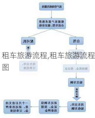 租车旅游流程,租车旅游流程图