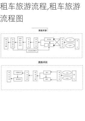 租车旅游流程,租车旅游流程图