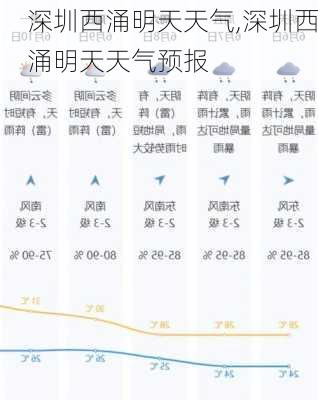 深圳西涌明天天气,深圳西涌明天天气预报