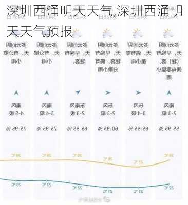 深圳西涌明天天气,深圳西涌明天天气预报