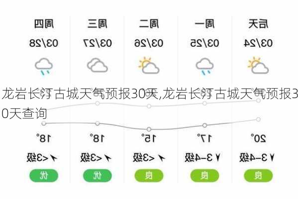 龙岩长汀古城天气预报30天,龙岩长汀古城天气预报30天查询