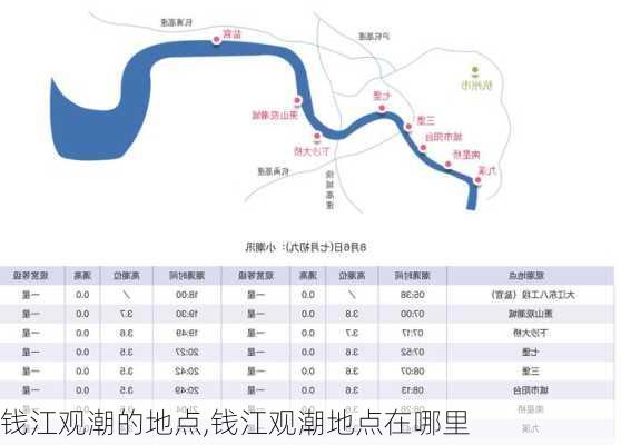 钱江观潮的地点,钱江观潮地点在哪里