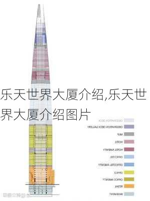 乐天世界大厦介绍,乐天世界大厦介绍图片