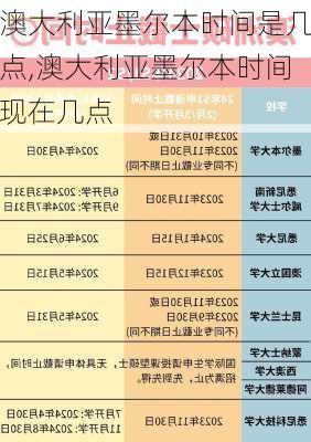 澳大利亚墨尔本时间是几点,澳大利亚墨尔本时间现在几点