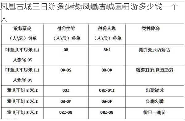 凤凰古城三日游多少钱,凤凰古城三日游多少钱一个人