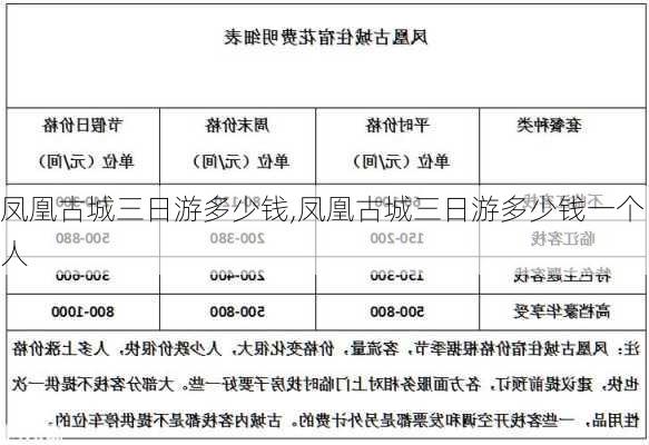 凤凰古城三日游多少钱,凤凰古城三日游多少钱一个人