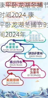 康平卧龙湖冬捕节时间2024,康平卧龙湖冬捕节时间2024年