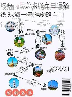 珠海一日游攻略自由行路线,珠海一日游攻略自由行路线图