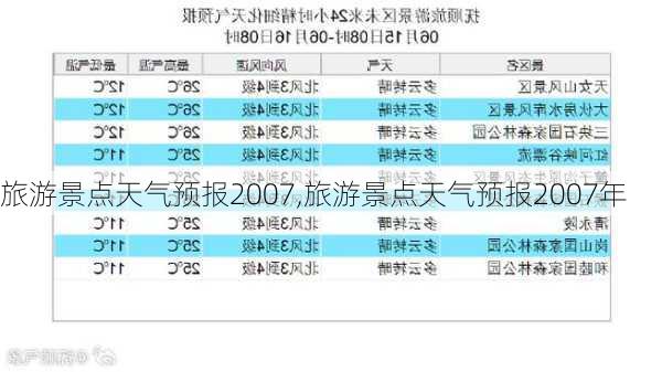 旅游景点天气预报2007,旅游景点天气预报2007年