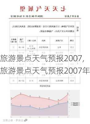 旅游景点天气预报2007,旅游景点天气预报2007年