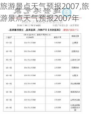 旅游景点天气预报2007,旅游景点天气预报2007年