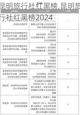 昆明旅行社红黑榜,昆明旅行社红黑榜2024