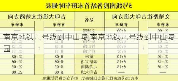 南京地铁几号线到中山陵,南京地铁几号线到中山陵园