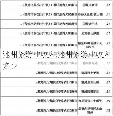 池州旅游业收入,池州旅游业收入多少