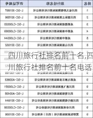 四川旅行社排名前十名,四川旅行社排名前十名电话