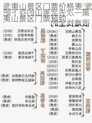 武夷山景区门票价格表,武夷山景区门票预约