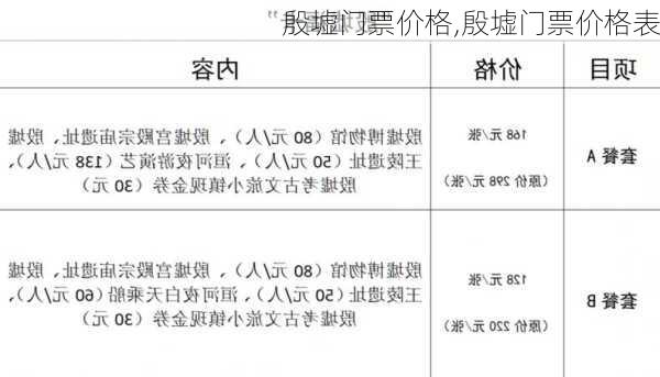 殷墟门票价格,殷墟门票价格表