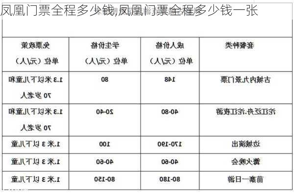 凤凰门票全程多少钱,凤凰门票全程多少钱一张