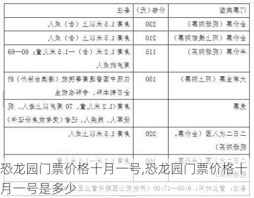 恐龙园门票价格十月一号,恐龙园门票价格十月一号是多少