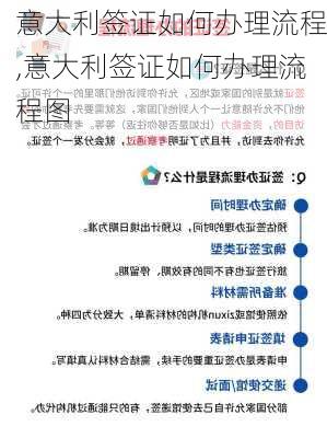 意大利签证如何办理流程,意大利签证如何办理流程图