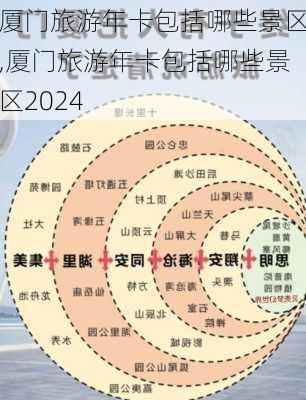 厦门旅游年卡包括哪些景区,厦门旅游年卡包括哪些景区2024