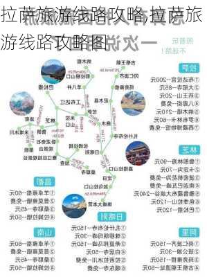 拉萨旅游线路攻略,拉萨旅游线路攻略图