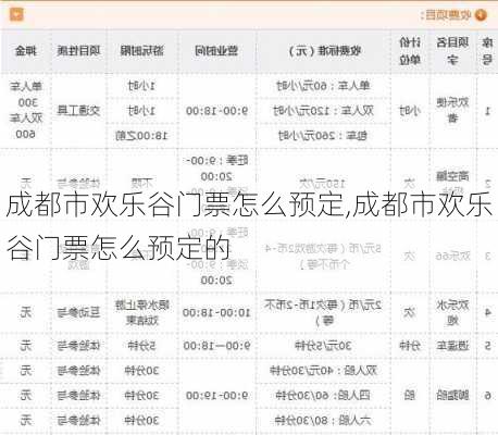 成都市欢乐谷门票怎么预定,成都市欢乐谷门票怎么预定的