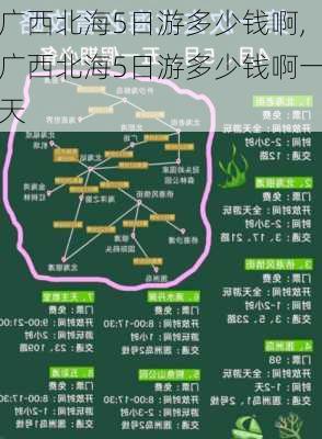 广西北海5日游多少钱啊,广西北海5日游多少钱啊一天