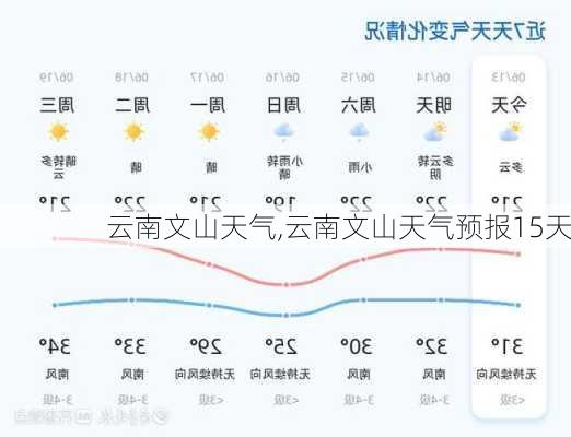 云南文山天气,云南文山天气预报15天