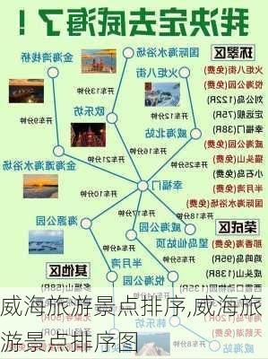 威海旅游景点排序,威海旅游景点排序图