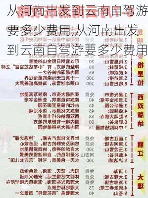 从河南出发到云南自驾游要多少费用,从河南出发到云南自驾游要多少费用