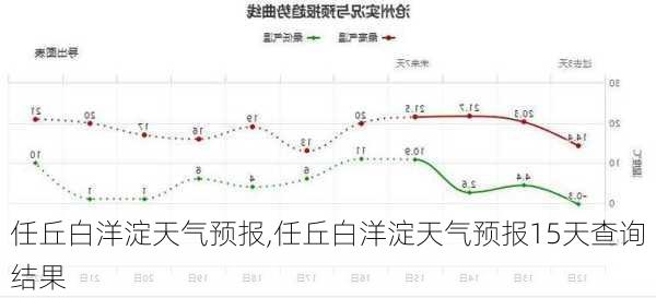 任丘白洋淀天气预报,任丘白洋淀天气预报15天查询结果