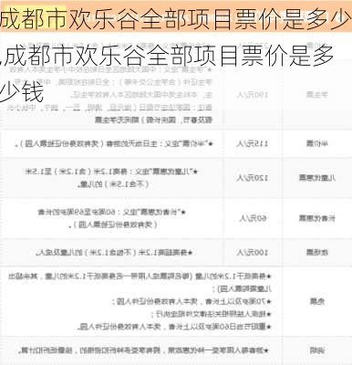 成都市欢乐谷全部项目票价是多少,成都市欢乐谷全部项目票价是多少钱