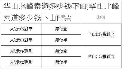 华山北峰索道多少钱下山,华山北峰索道多少钱下山门票