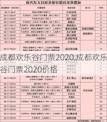 成都欢乐谷门票2020,成都欢乐谷门票2020价格