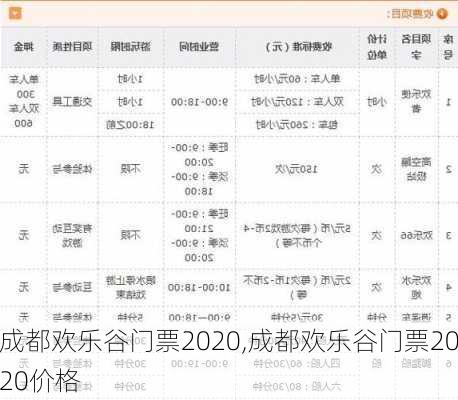 成都欢乐谷门票2020,成都欢乐谷门票2020价格