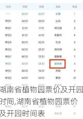 湖南省植物园票价及开园时间,湖南省植物园票价及开园时间表