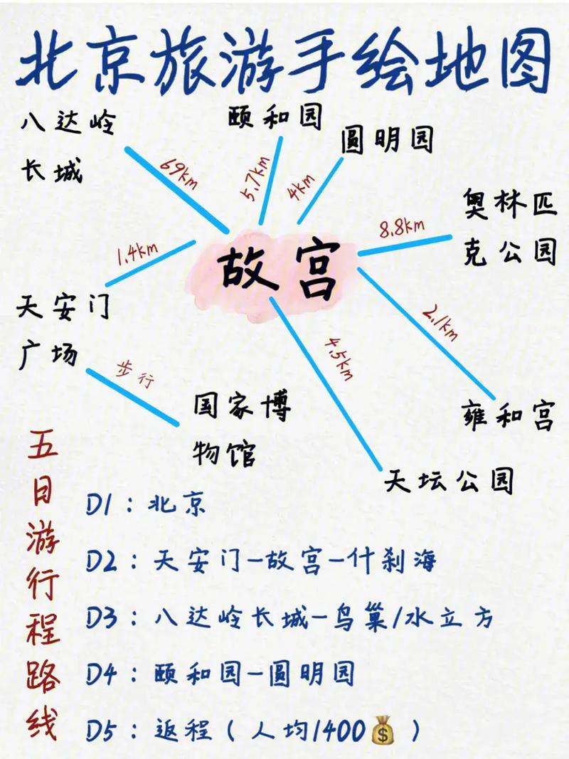 北京近郊好玩的地方排名榜,北京近郊好玩的地方排名榜单