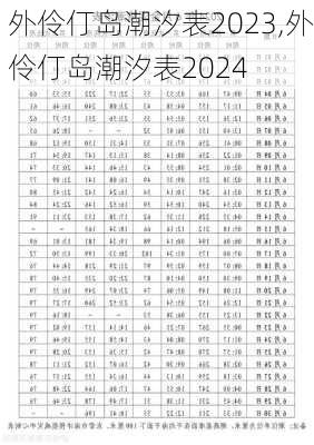 外伶仃岛潮汐表2023,外伶仃岛潮汐表2024