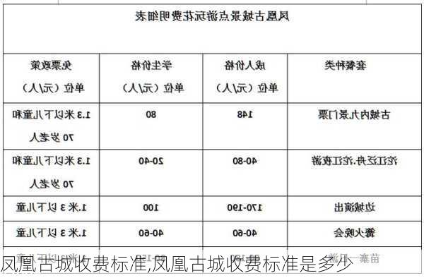 凤凰古城收费标准,凤凰古城收费标准是多少