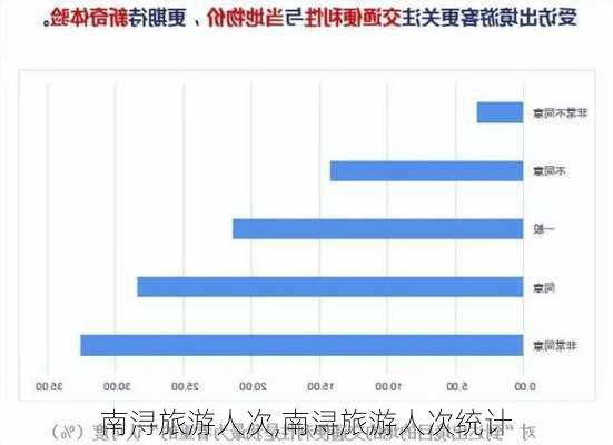 南浔旅游人次,南浔旅游人次统计