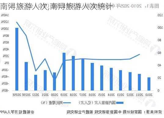 南浔旅游人次,南浔旅游人次统计