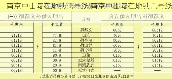 南京中山陵在地铁几号线,南京中山陵在地铁几号线上