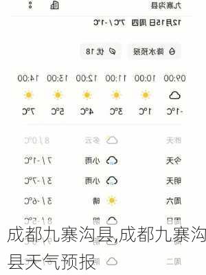 成都九寨沟县,成都九寨沟县天气预报