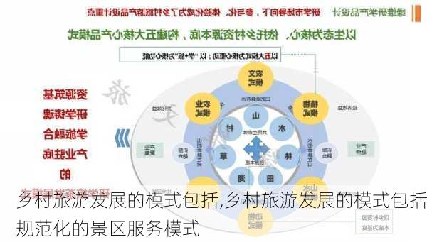 乡村旅游发展的模式包括,乡村旅游发展的模式包括规范化的景区服务模式