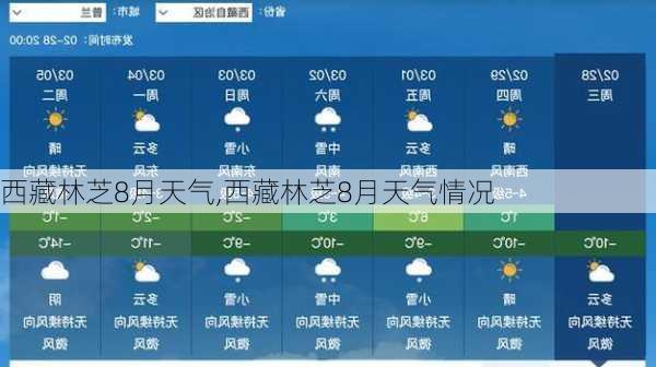 西藏林芝8月天气,西藏林芝8月天气情况