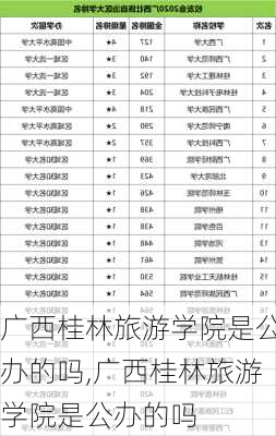 广西桂林旅游学院是公办的吗,广西桂林旅游学院是公办的吗