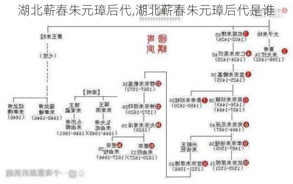 湖北蕲春朱元璋后代,湖北蕲春朱元璋后代是谁